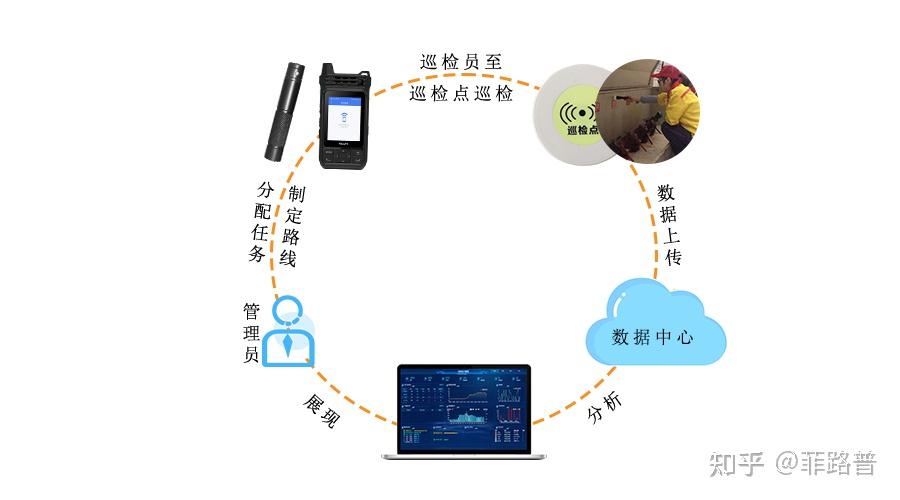 巡更系统工作原理图片