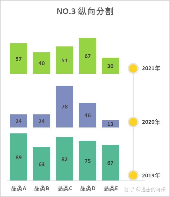 Excel可视化:又一个思路学会7种分割柱形图 - 知乎