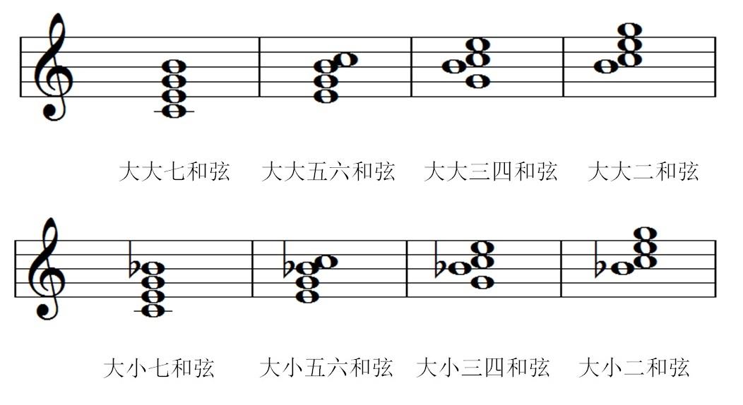 和弦的定义是什么