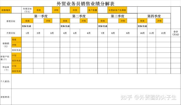 (四)外贸团队管理实战分享-你会制定团队合理的业绩目标吗?