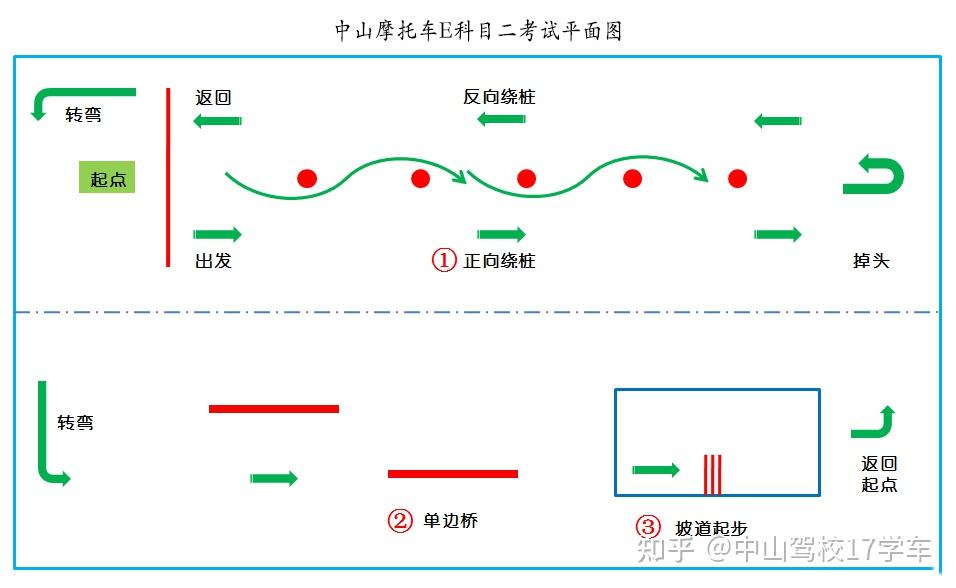 中山考摩托车最新详细流程,快速拿证