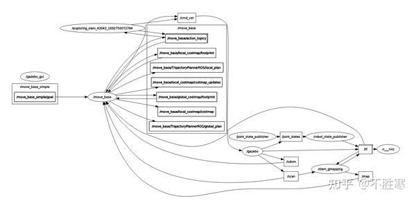 ros1学习笔记-基于noetic - 知乎