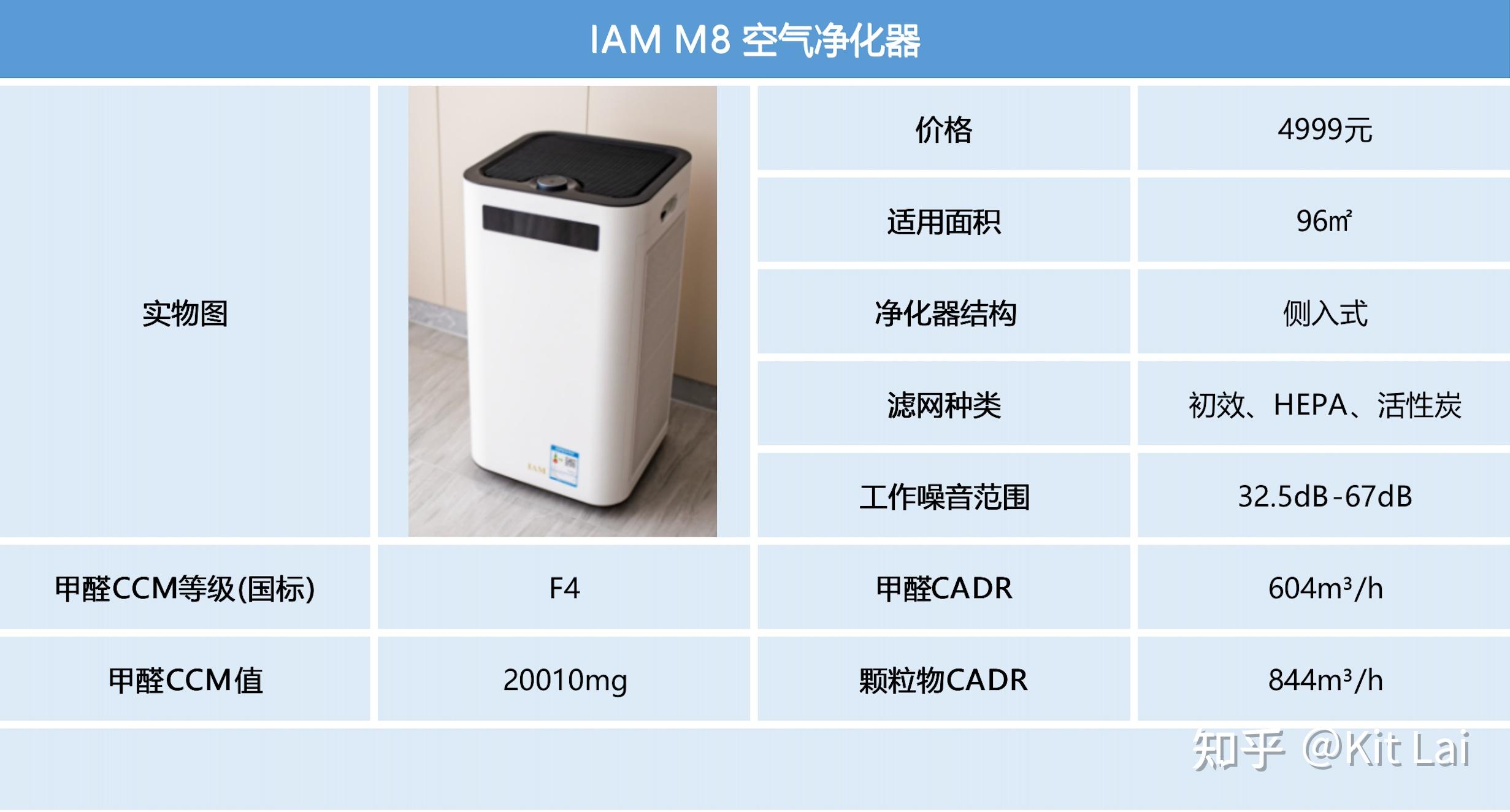 除甲醛空氣淨化器到底是不是智商稅?