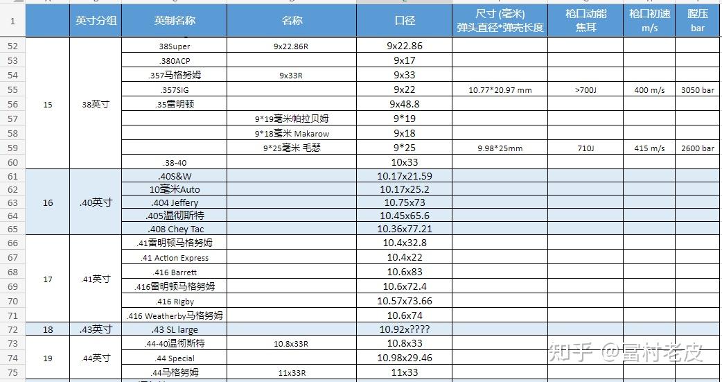 子弹口径大全,及口径标识中英寸与毫米关系(更新2023.11) - 知乎