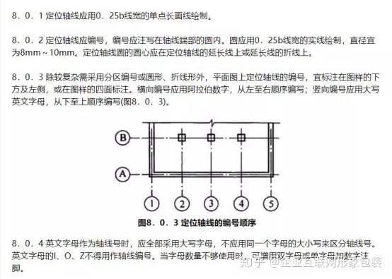 大家只需用轴线定位主要的墙体柱子即可,否则轴网会显得非常乱.