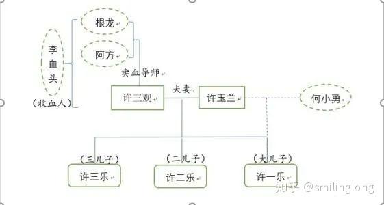 许三观卖血记▏大时代下小人物的戏剧化人生