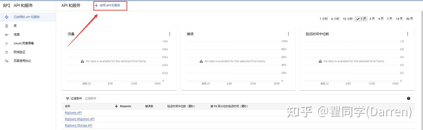 Google Admin SDK API 授权避坑指南 - 知乎