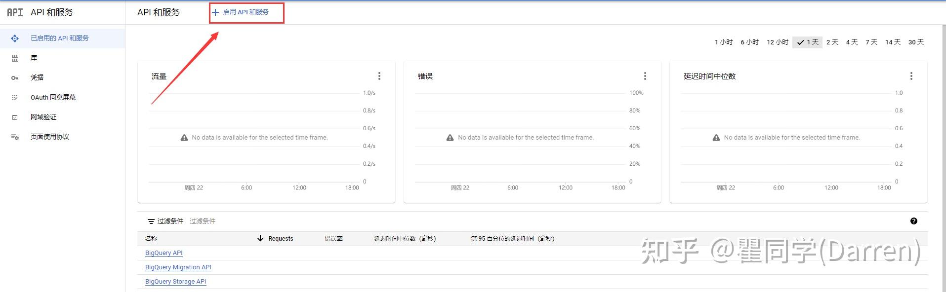 Google Admin SDK API 授权避坑指南 - 知乎