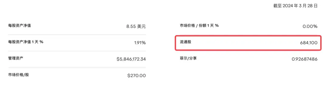 比特币高位盘整贝莱德持仓续创新高灰度大幅增持fil