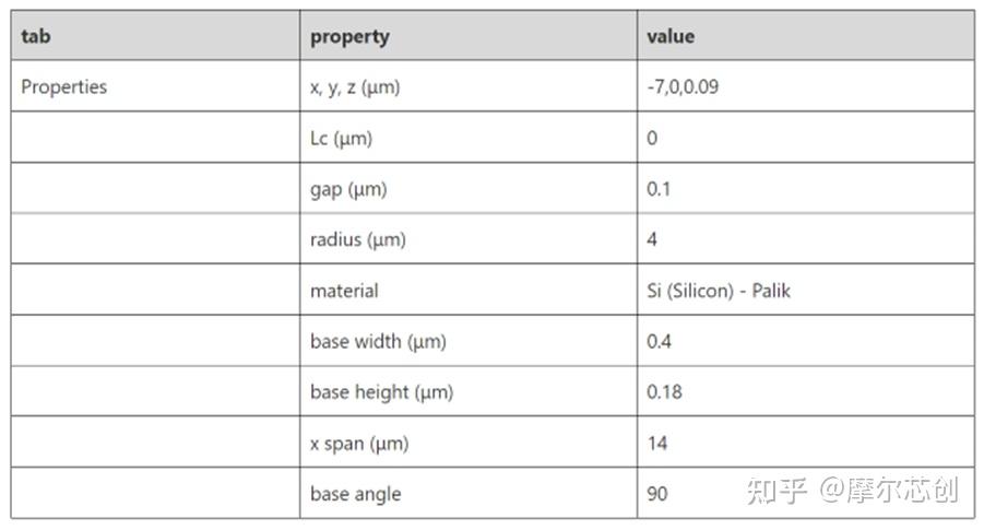 Lumerical案例实操|使用MODE模块中的FDE和varFDTD进行微环的设计和初步仿真的图4