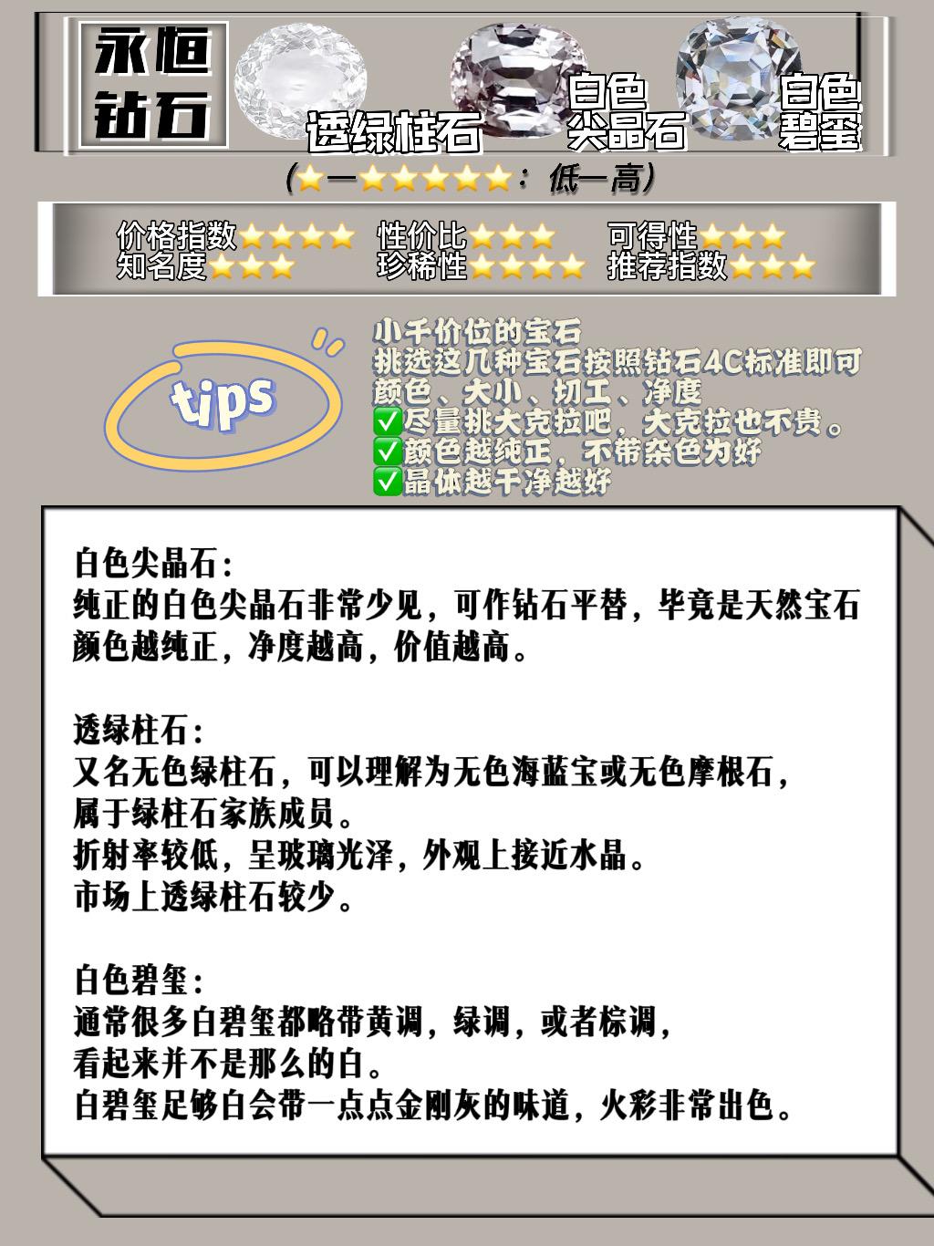 25种市场主流白色宝石!谁能平替钻石?