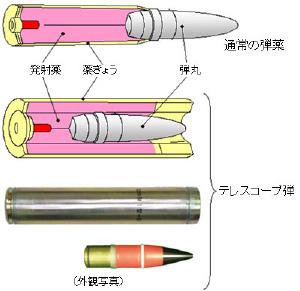 踌躇的新技术:从原理看埋头弹的未来