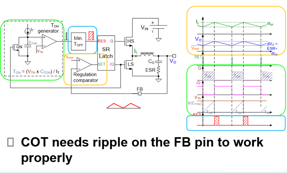 开关电源典型控制模式分析和探讨 - 知乎