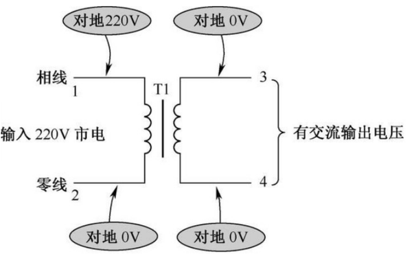 什么是安全电压？分为多少个等级？都非常安全吗？ - 知乎