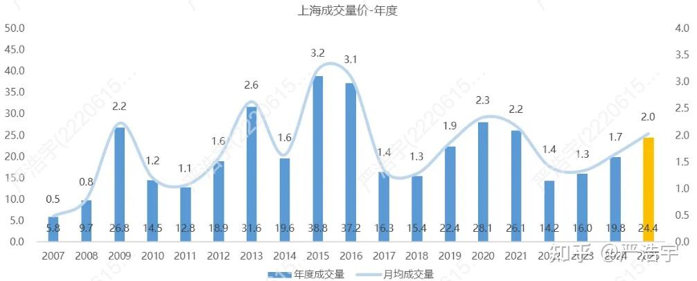 2026年2月上海二手房、新房市场报告 - 知乎