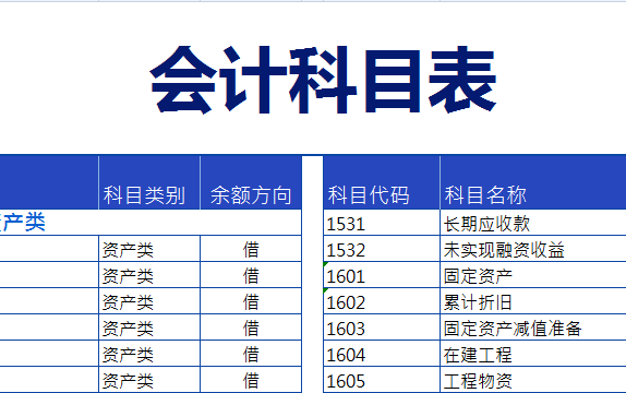 花了3个小时把270个会计科目汇总成表格 分类整理后巨好记 知乎