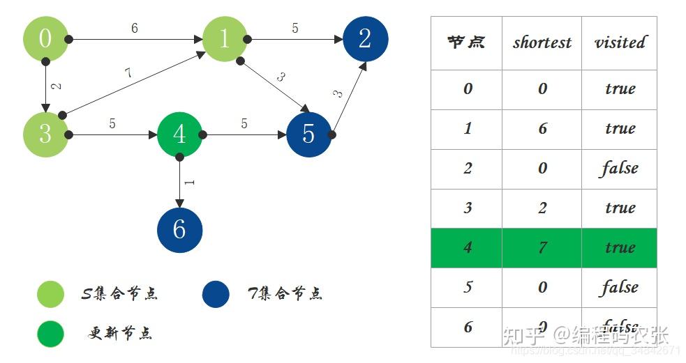 圖的連通性判斷算法_復(fù)連通區(qū)域方向判斷_c  判斷是否連通