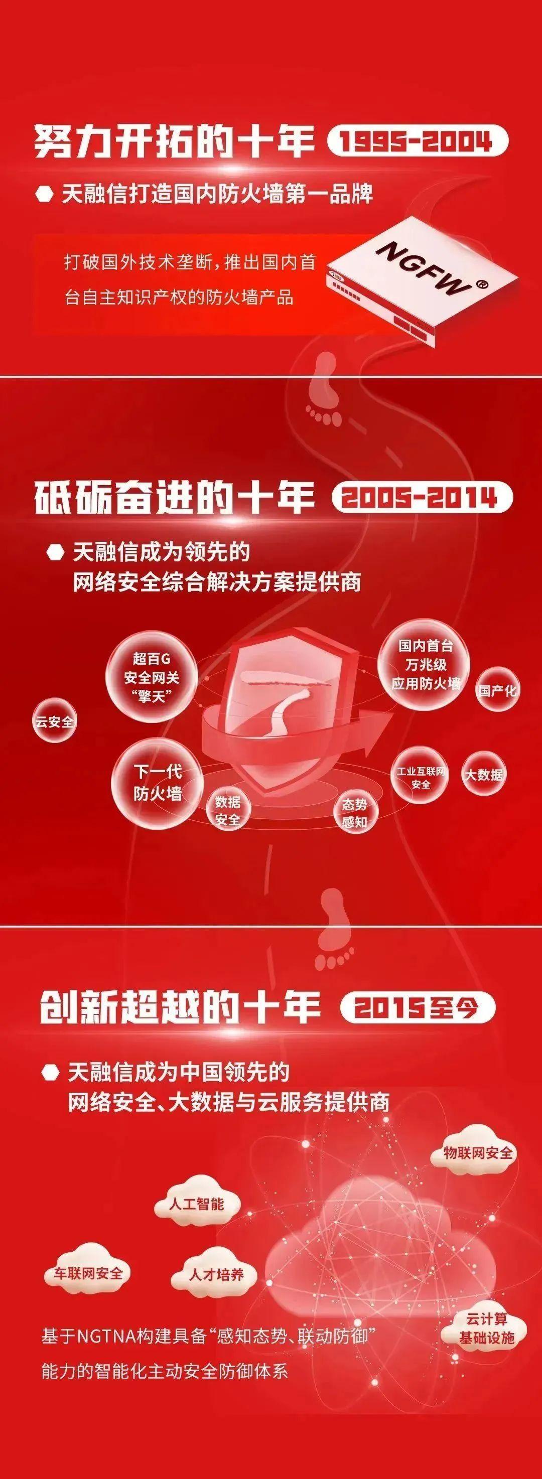 相融共创赋能未来28岁的天融信不负时光向阳生长