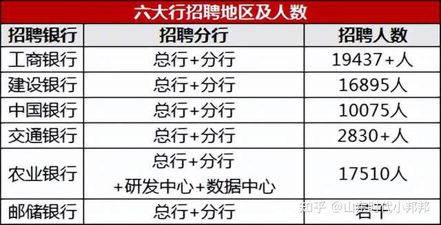 20w崗位2023央行政策性銀行六大行地方行秋招