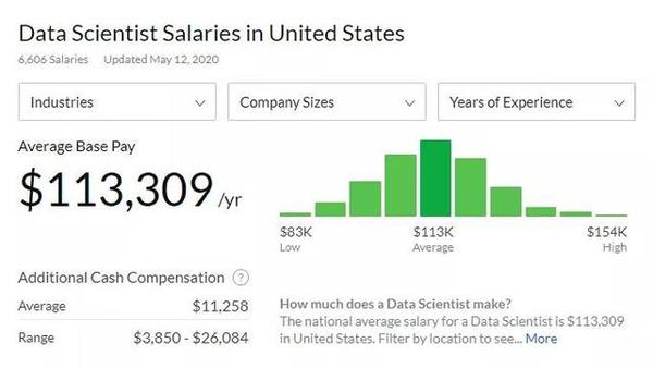 nike data scientist salary