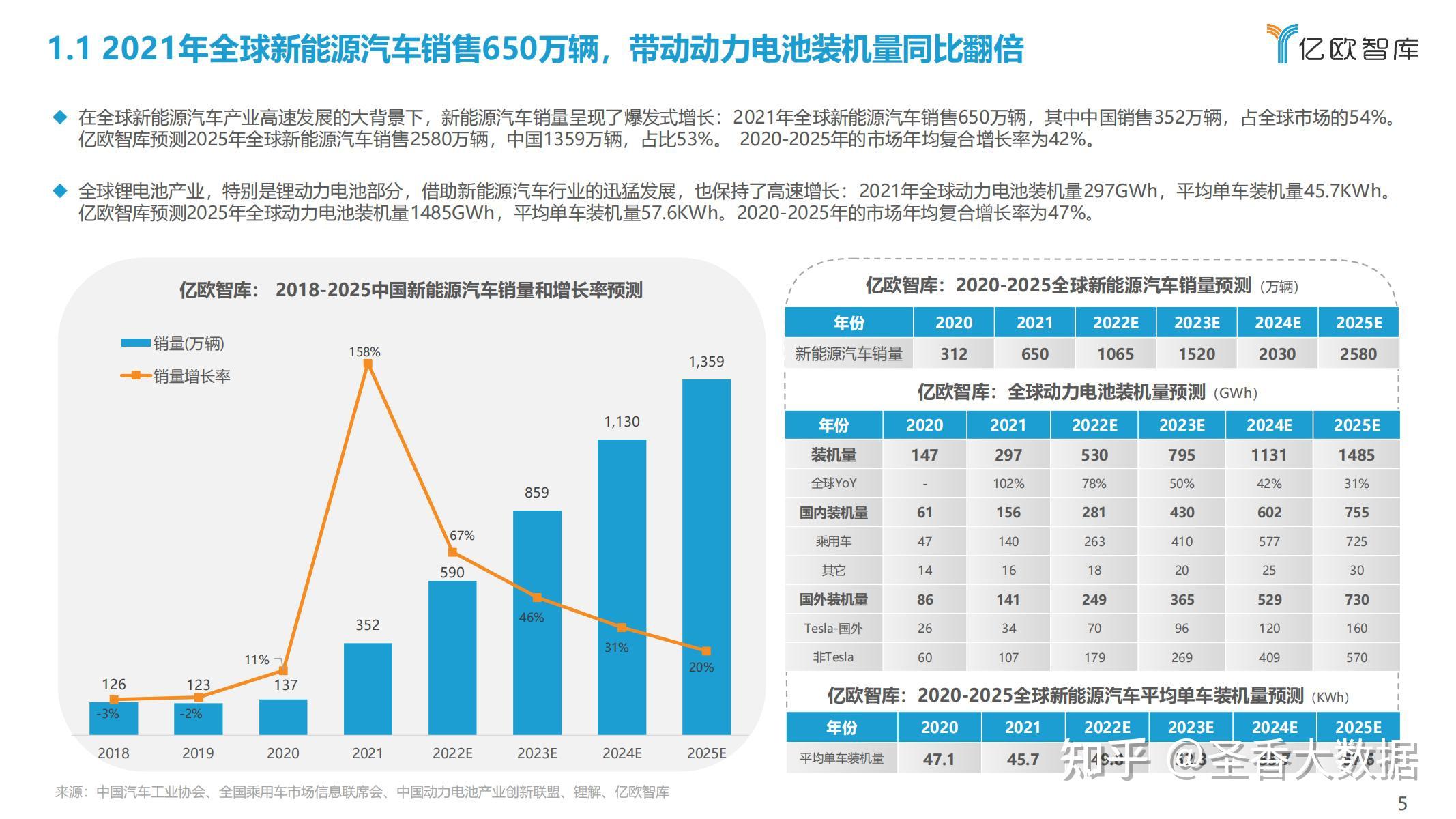 2022全球新能源汽车动力电池发展研究附下载