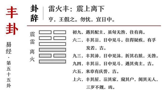 易经六十四卦之雷火丰 丰卦 知乎 易经六十四卦之雷火丰 丰卦 知乎
