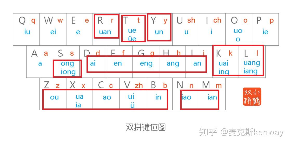 我的双拼学习历程 - 知乎