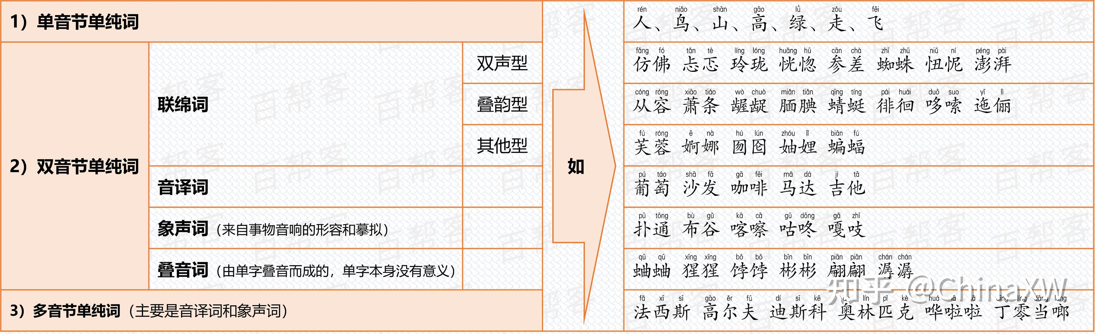 小学词语合集,全网最全,没有之一! - 知乎