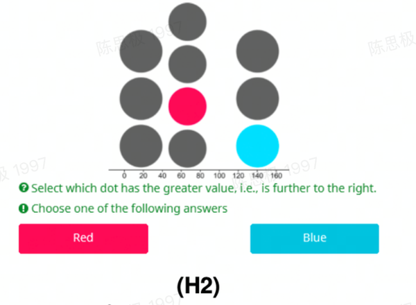 可视化论文精读系列：Relaxed Dot Plots - 知乎