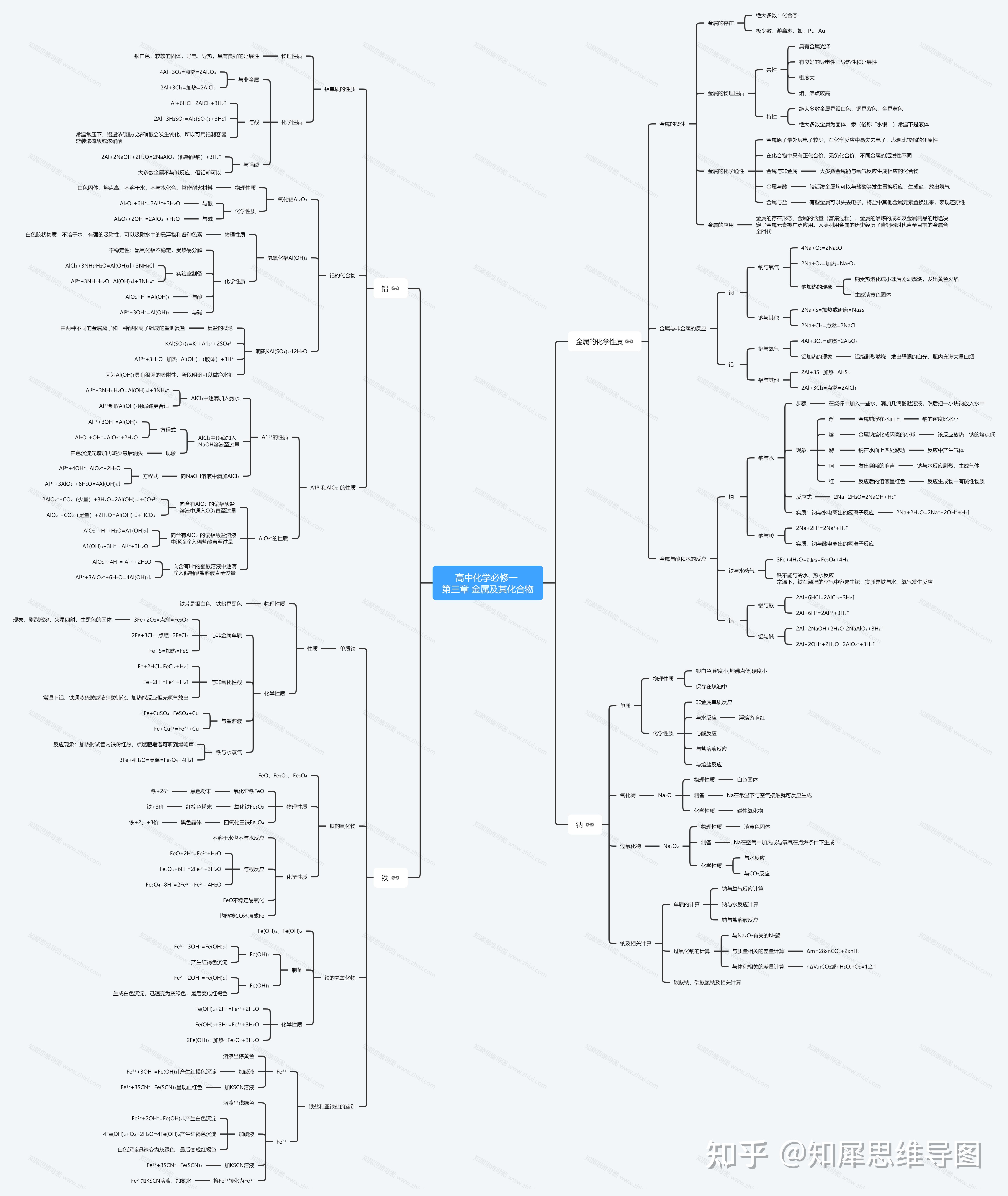 高一化学铝的思维导图图片