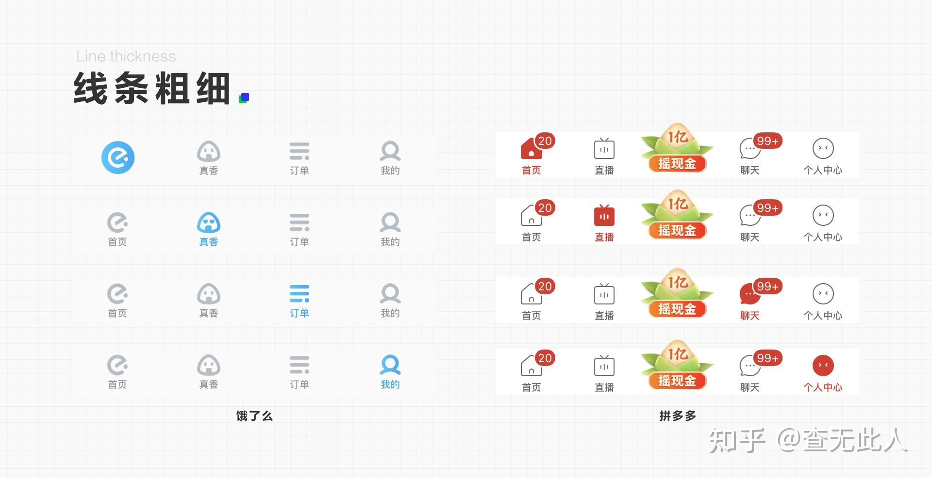 图标设计详解(二)——图标属性 - 知乎