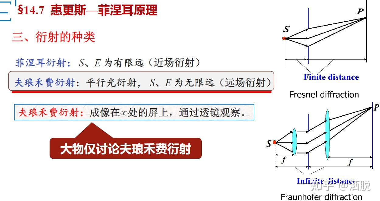 杨氏实验 光程与光程差 薄膜干涉 单缝衍射 衍射光栅 - 知乎
