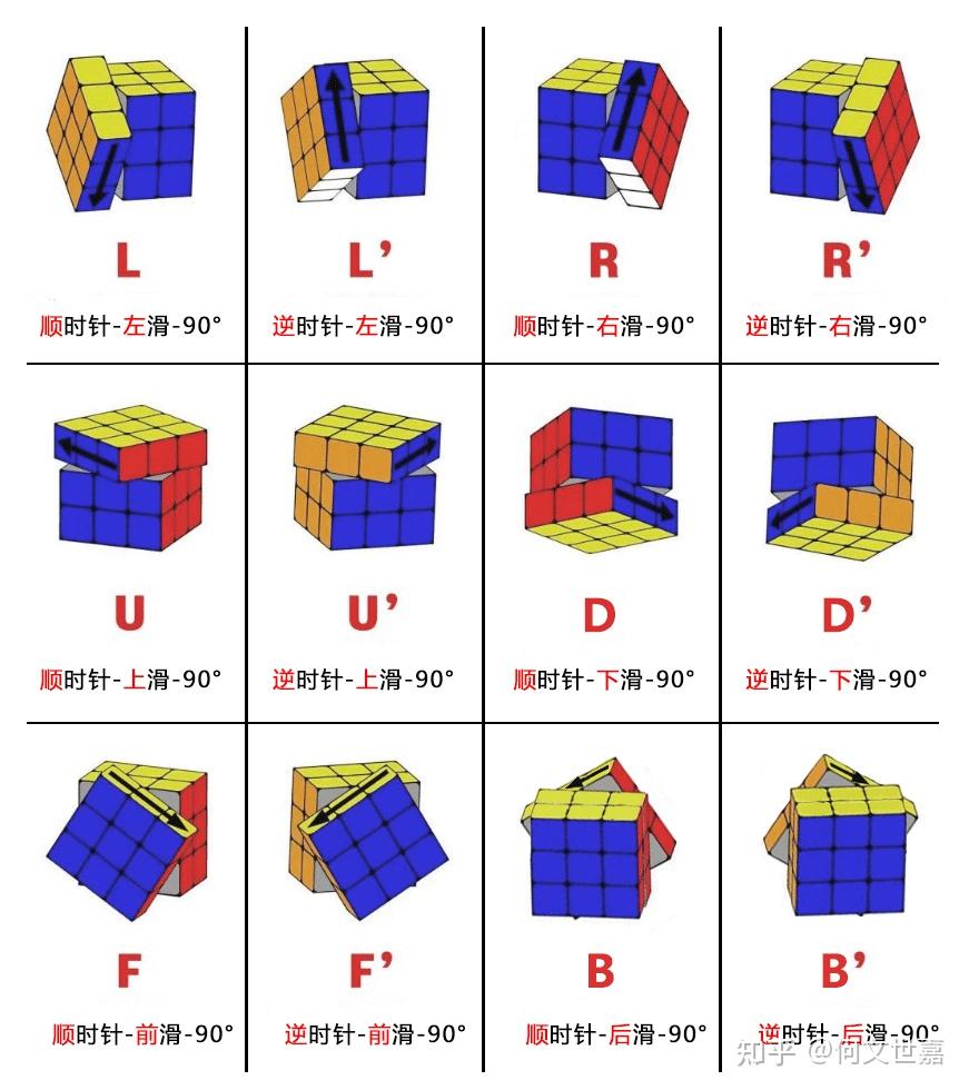 三阶魔方万能公式图解图片