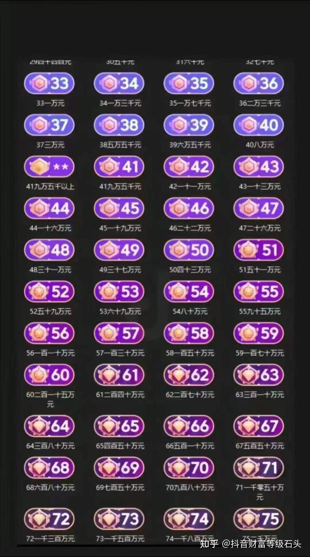抖音39级已认证能卖多少钱