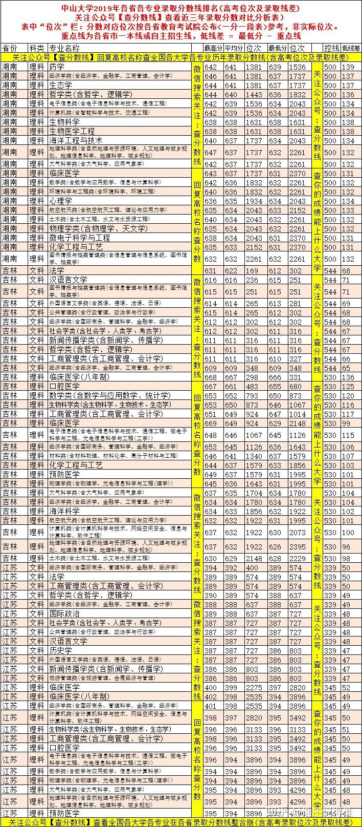 高考的分数线表示什么意思 v2-4cd3a49227485fc29d304e9c748a4a42_r.jpg