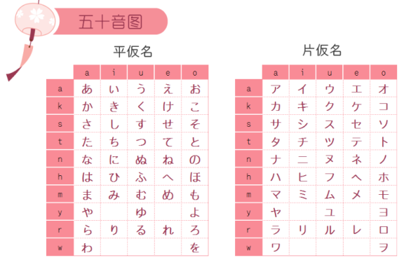 日语五十音图中 平假名和片假名有什么区别 知乎
