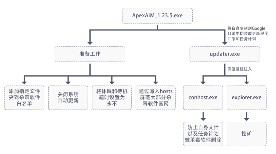每周高级威胁情报解读202309150921