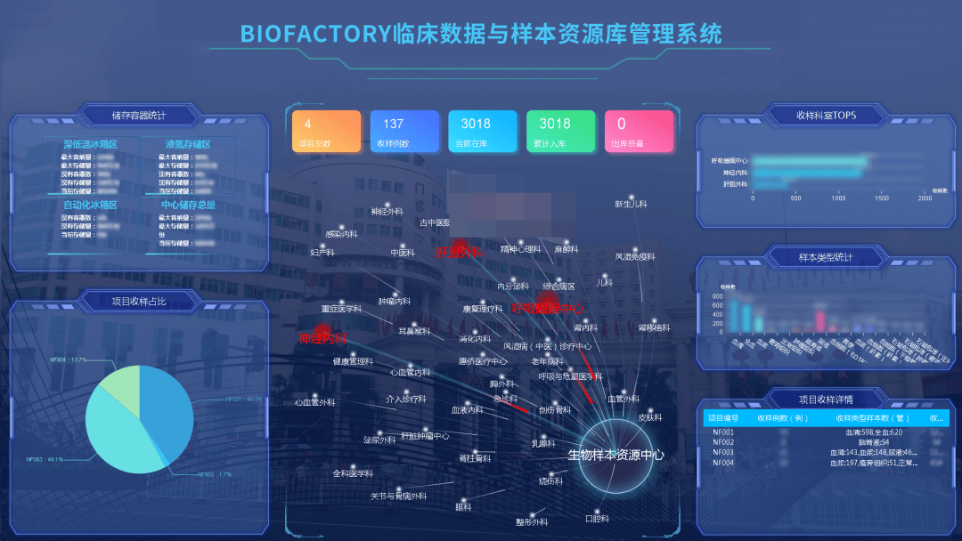AI赋能医疗:唐颐信息BioFactory临床数据与样本资源库管理系统引领生物样本库智能化转型 - 知乎