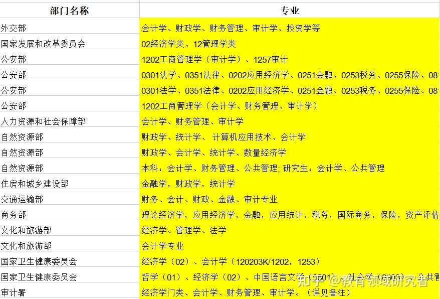 国考财经专业难吗知乎（国考经济学可以报考财政学类吗） 国考财经专业难吗知乎（国考经济学可以报考财务
学类吗）《国考经济学可以报考财政学类吗》 财经新闻