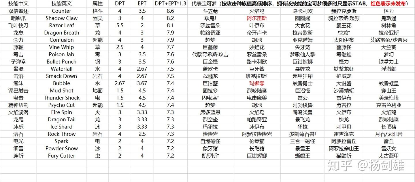Pokemon GO PVP全解读！ - 知乎