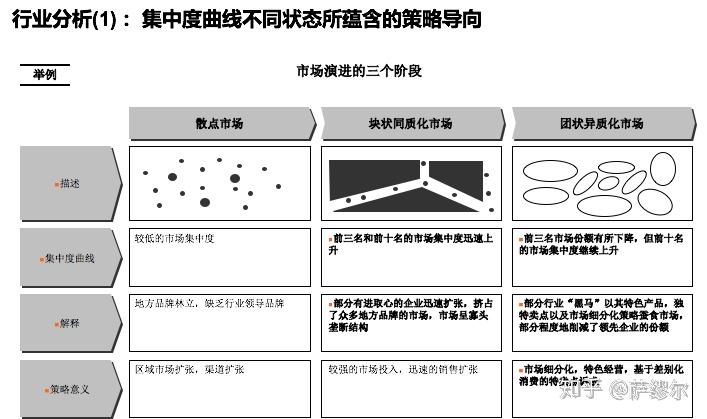 行业研究框架 - 知乎