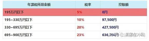 避税从读懂源泉徴収票开始 知乎