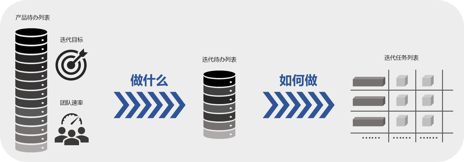 计划会议想开好,这两件事必须清楚 计划会议想开好,这两件事必须清楚