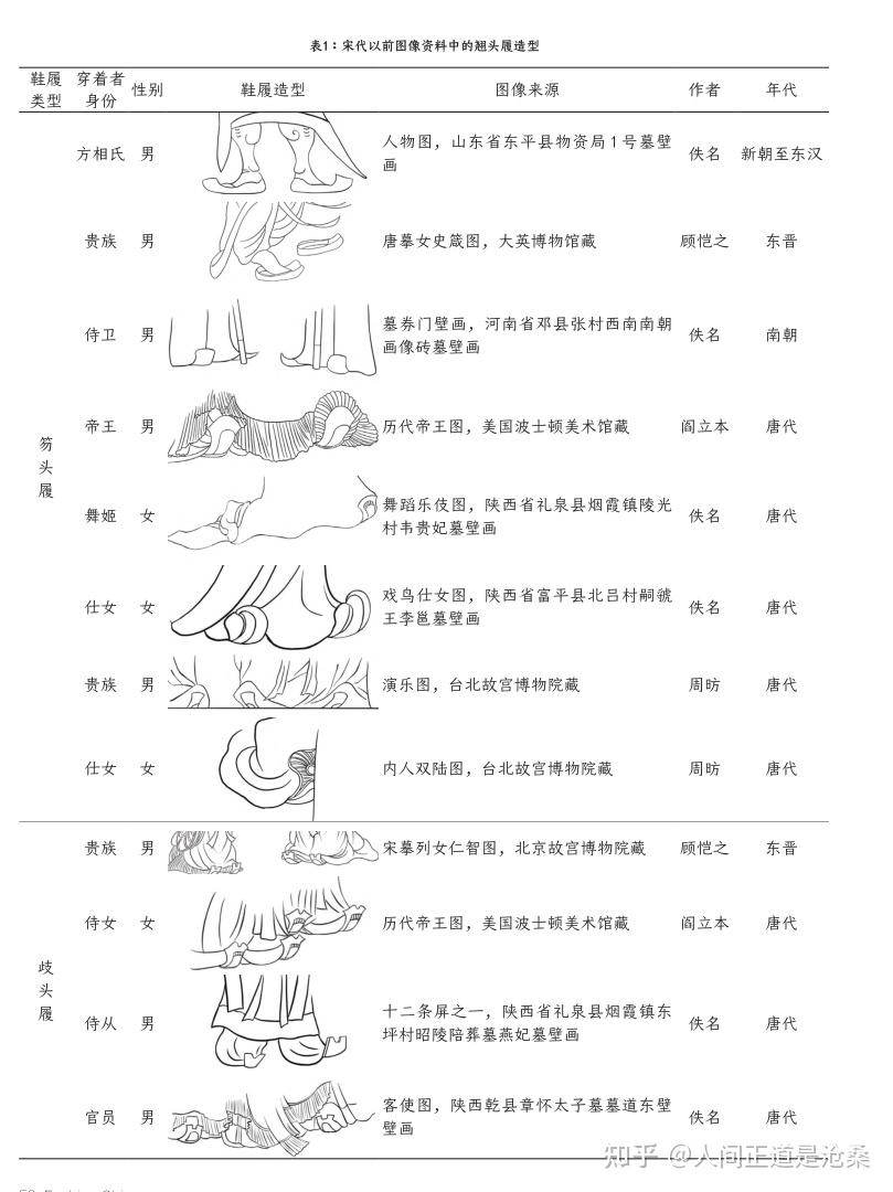 缠足史:从宋明纤直缠,到清断足缠的极端变化(裹脚,裹小脚)附大量出土文物佐证 - 知乎