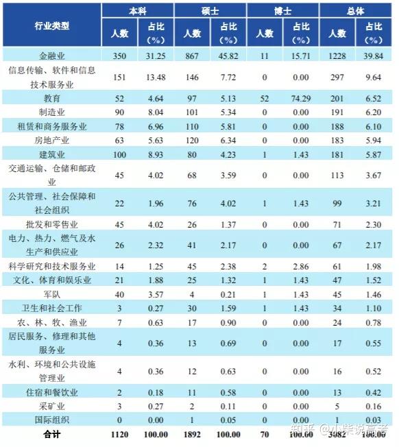 财经类专业哪个就业前景好相关内容,另有高考升学高职高专中职中专