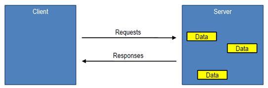 低功耗蓝牙ATT/GATT/Profile/Service/Characteristic规格解读 - 知乎