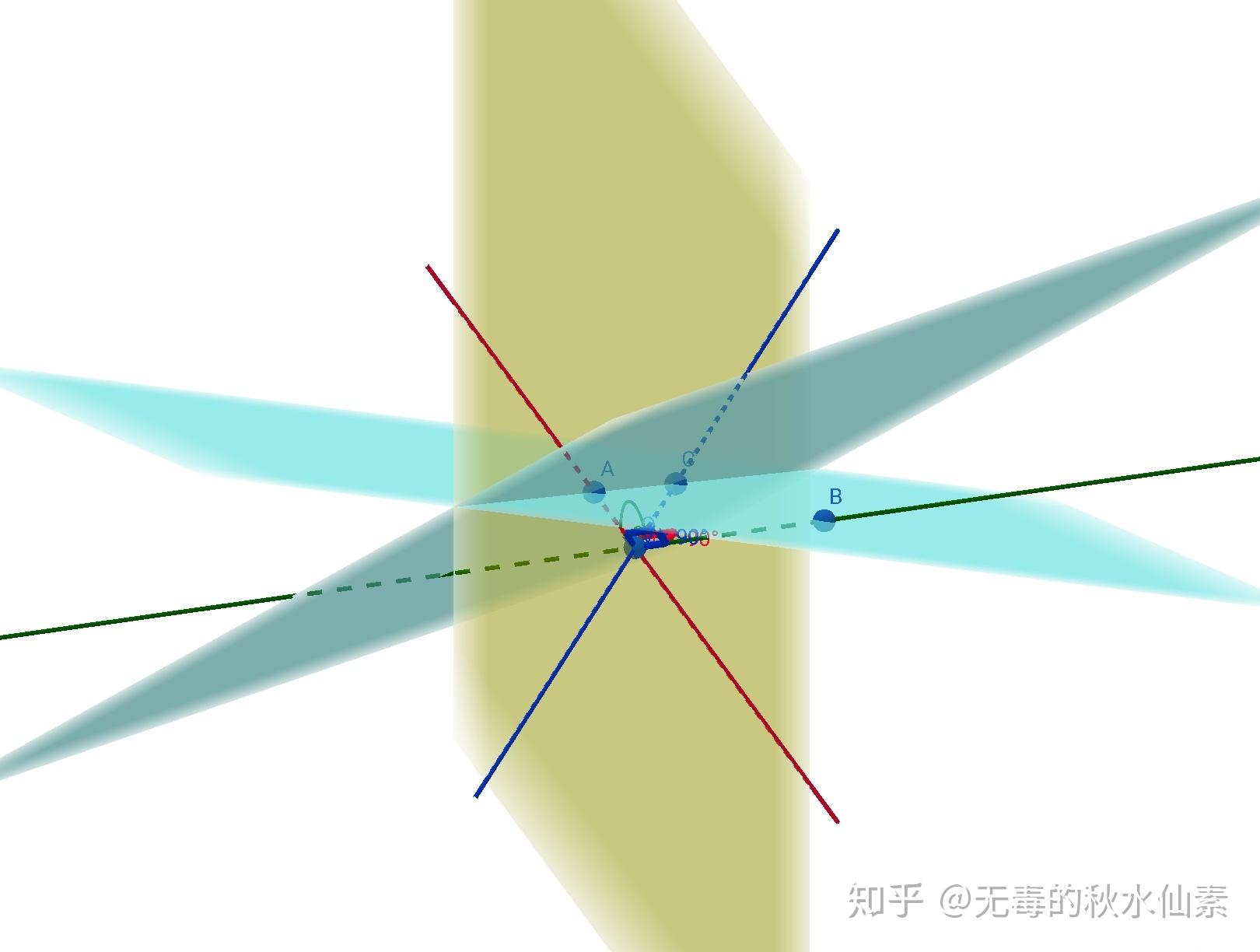 晶体单形可视化（1）——三斜、单斜晶系 知乎