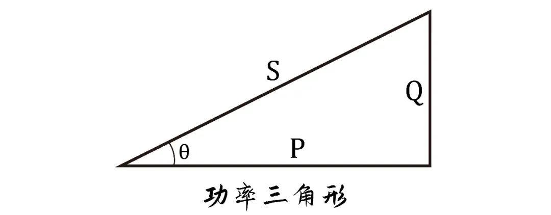 功率三角形