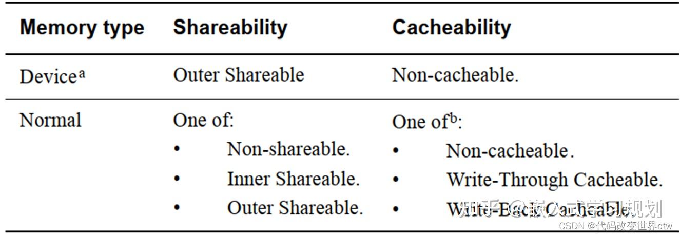 深度学习arm cache系列--一篇就够了 - 知乎