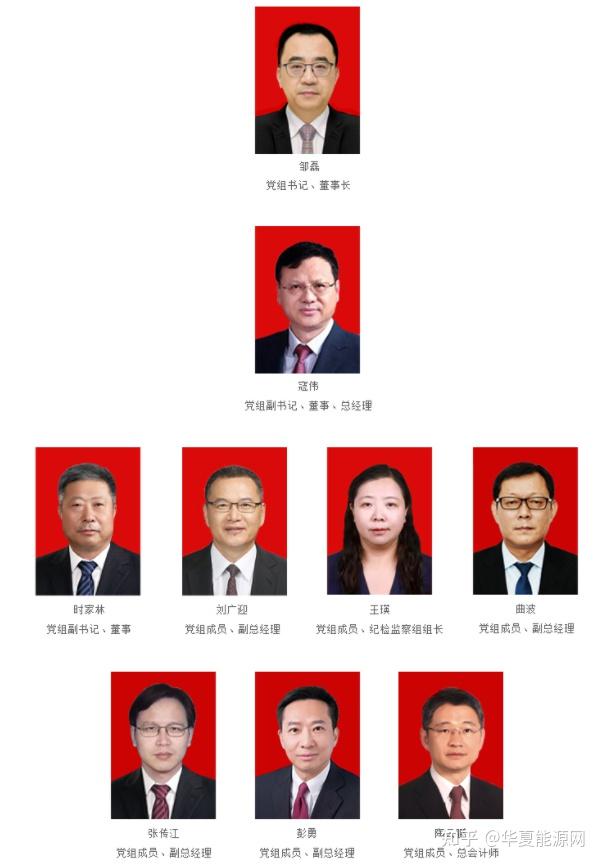 能源央企名录②最新最全大唐集团领导班子成员及个人背景2021年10月